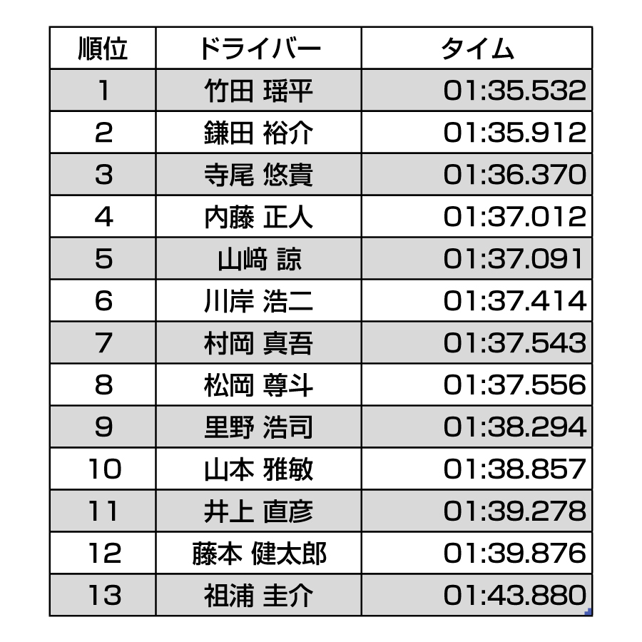 順位表