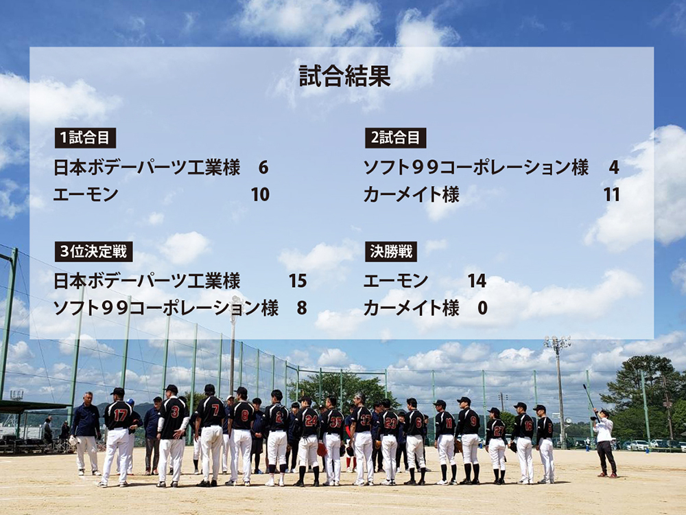 試合結果
